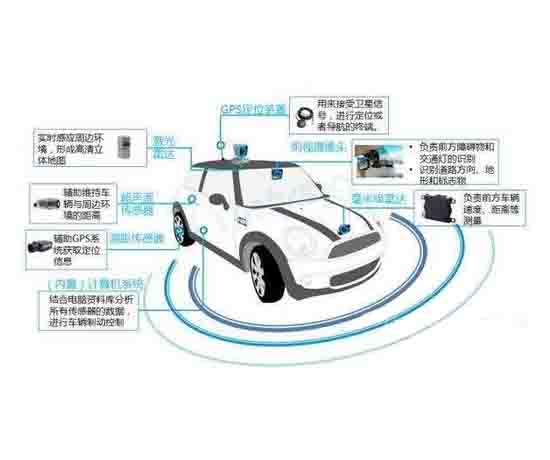 無人駕駛汽車GPS定位教學系統