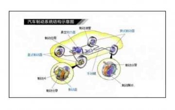 廣州優航汽車教學設備：制動系統維護