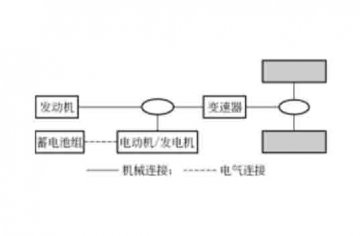 汽車維修教學模型：混合動力汽車的結構原理