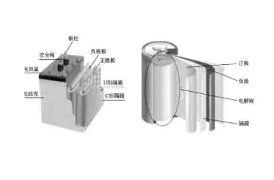 汽車結構教學模型