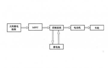 新能源汽車檢測維修設備：太陽能汽車的工作原理與特點