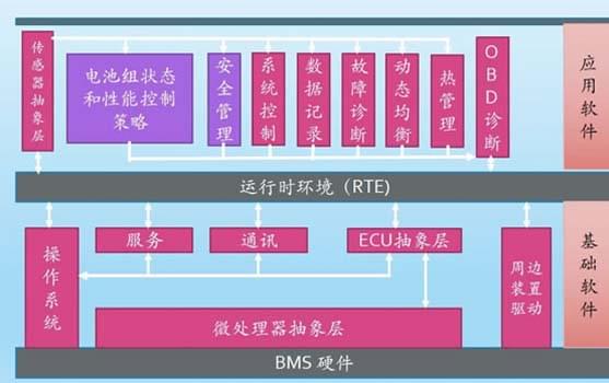 廣州汽車(chē)教學(xué)設(shè)備