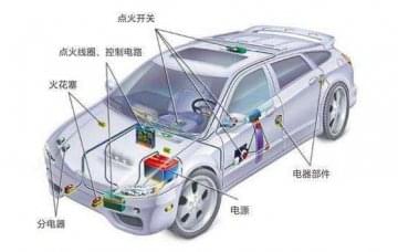 汽車電器設(shè)備與修理教學需要反思什么?