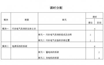 汽車電氣設備拆裝與維修實訓大綱如何寫？恒信告訴您