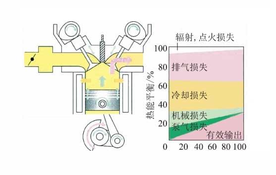 發(fā)動機(jī)仿真教學(xué)軟件