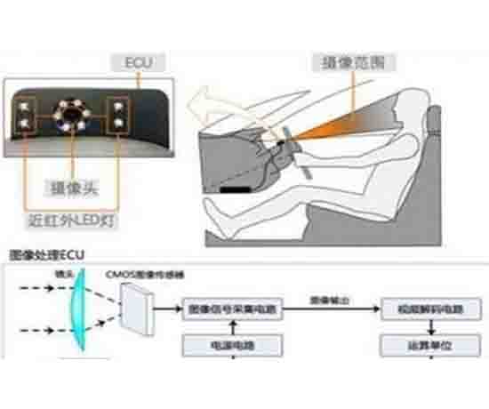 疲勞駕駛預(yù)警實(shí)訓(xùn)臺