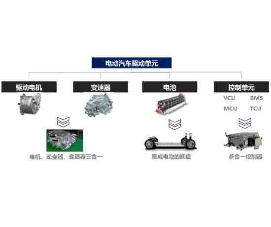 電驅三合一測試臺架