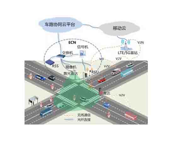 V2X車聯(lián)網(wǎng)綜合測試場景開發(fā)