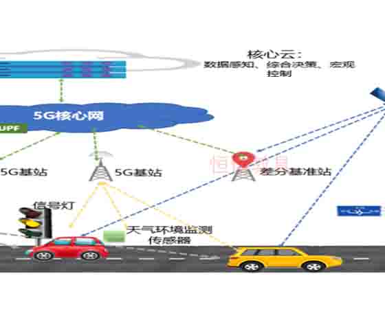 5G-OBU車聯(lián)網(wǎng)和整車功能開發(fā) 