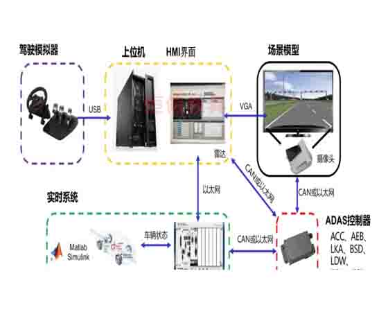 adas汽車實訓(xùn)室