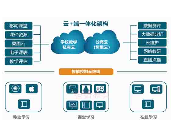 智能教學(xué)一體化平臺