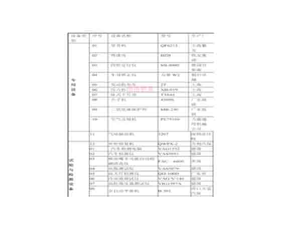 汽車維修工培訓(xùn)設(shè)備清單：提升技能，邁向成功