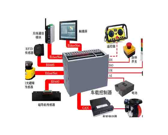 多功能運輸工具運動控制系統(tǒng)