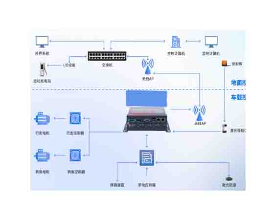 多功能運輸工具智能感知系統(tǒng)