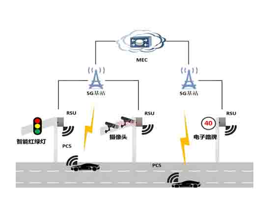 車路協同預警終端