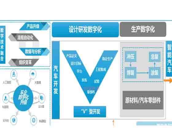 汽車專業教學 數字化 目標：新時代的教育轉型