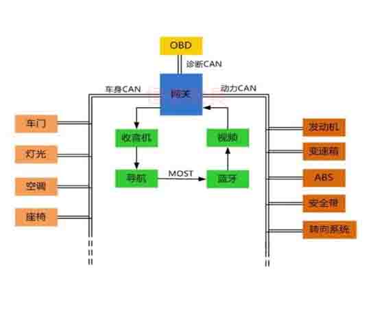 汽車電控與車載can網(wǎng)絡故障診斷實驗系統(tǒng)cs7是什么故障？