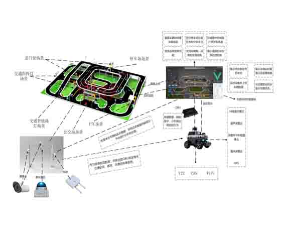 高職院校V2X室內實訓.jpg